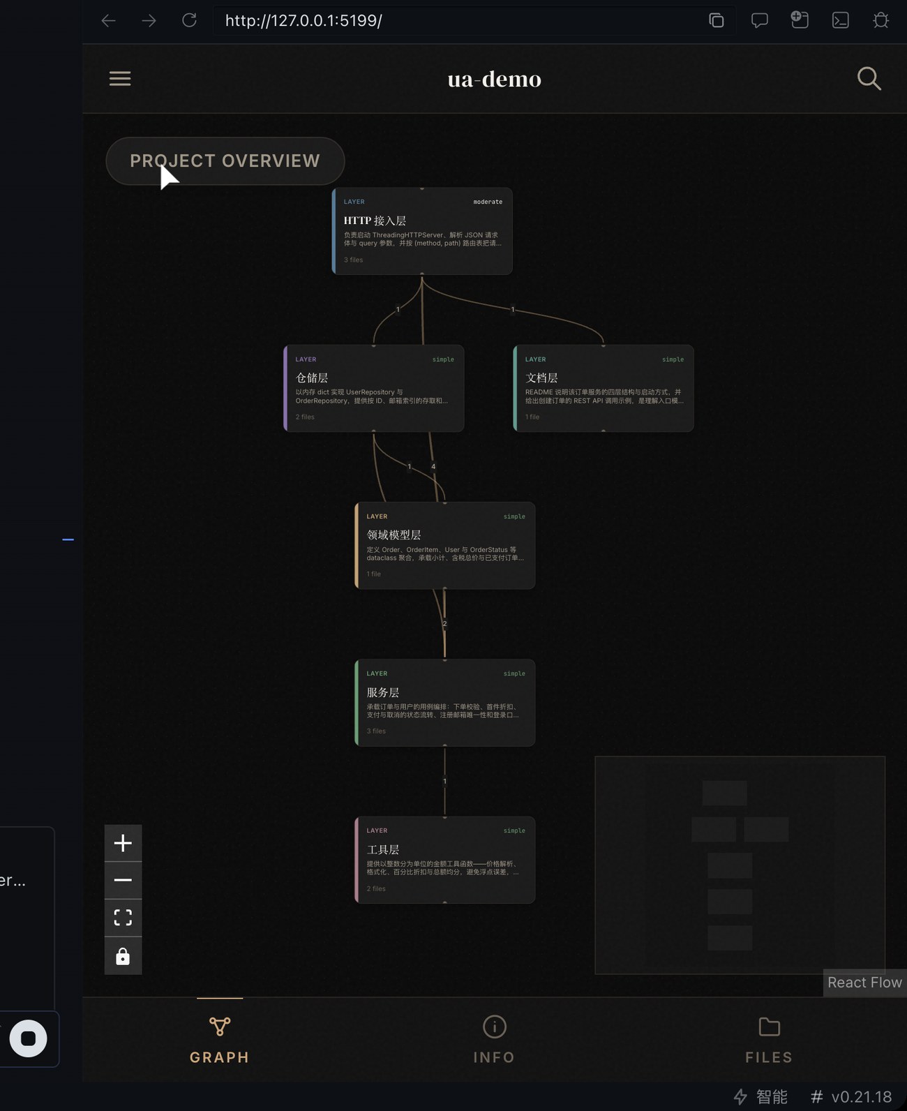 01-graph-overview.jpg